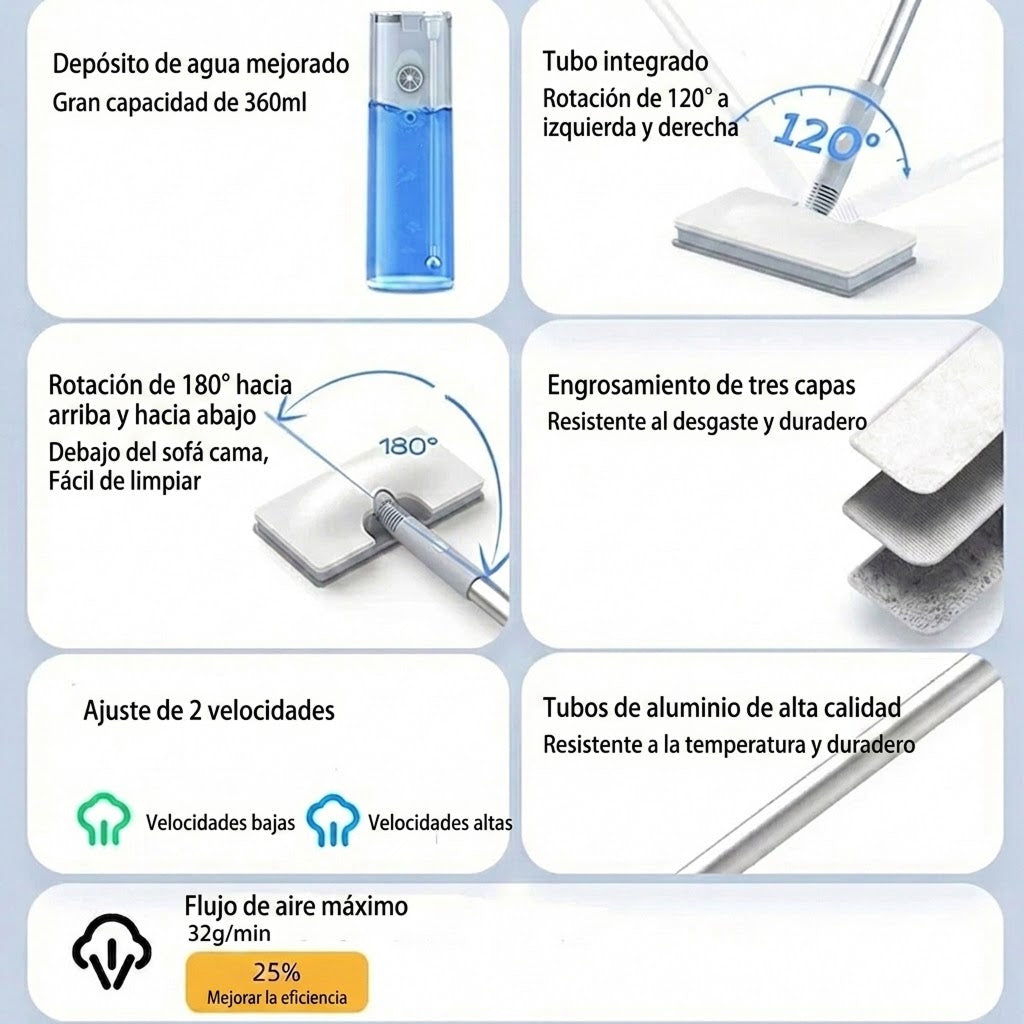 MopiAura